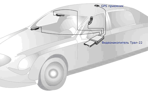 Система видеонаблюдения в автомобиле с использованием автомобильного видеорегистратора Трал